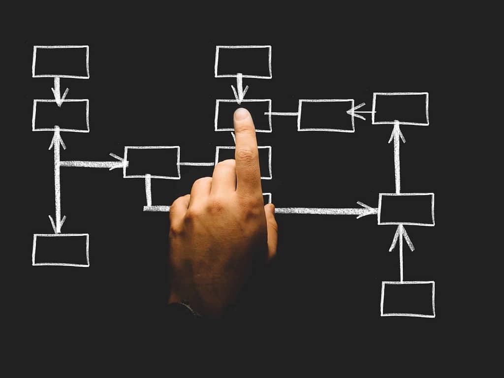 pointing at a essential rectangle in a flow chart
